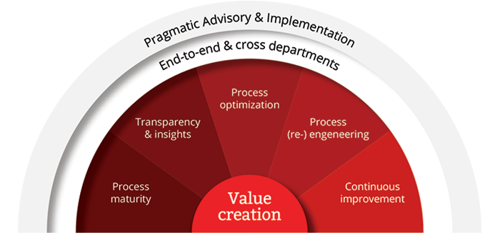 Our value proposition