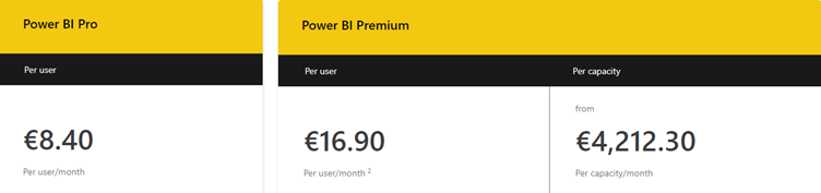 Power BI licenses