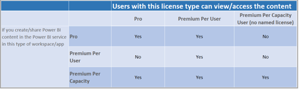 Pricing per user type