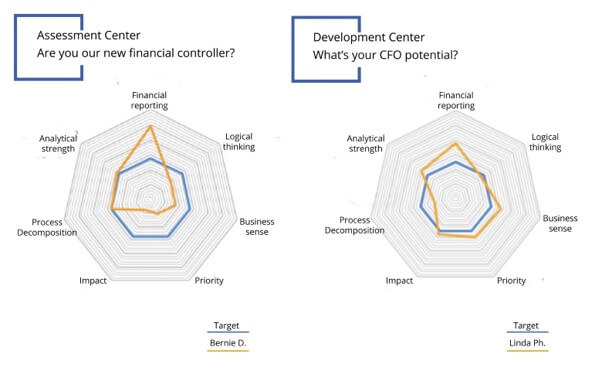 Assessment Center vs Development Center