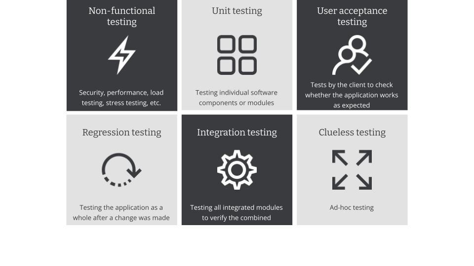 Visual: Six most common types of tests