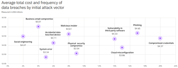 Source IBM