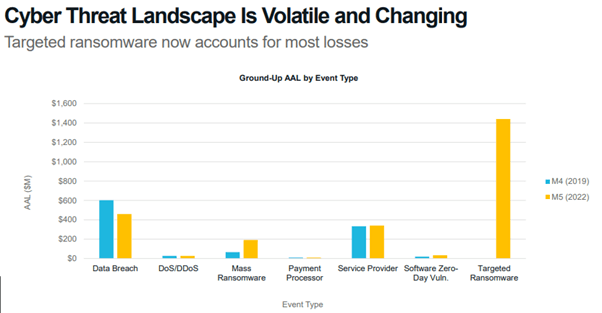 Source: S&P Global Ratings