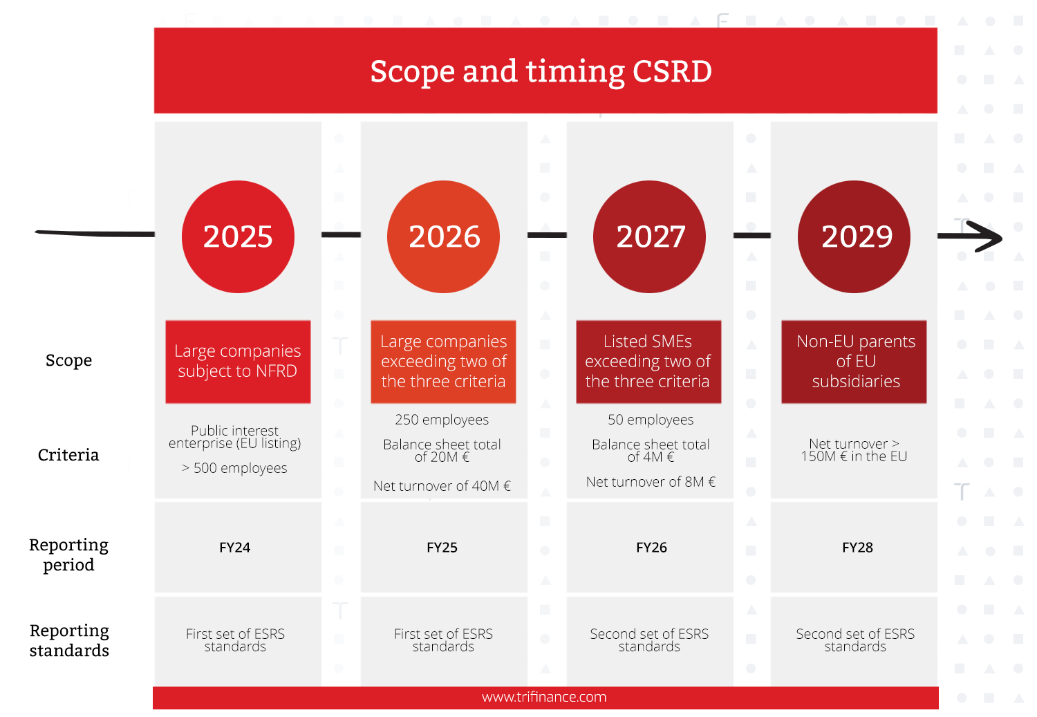 Ausschnitt aus der Präsentation des ersten ESG-Webinars