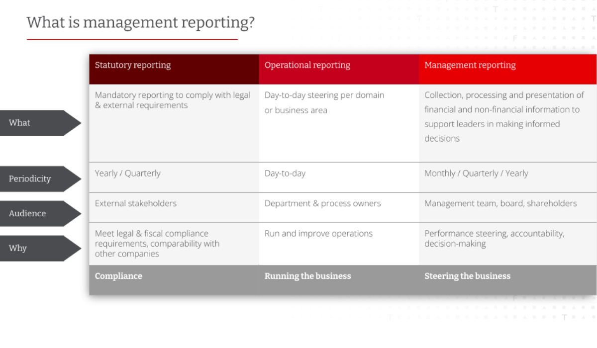 The differences between statutory, operational and management reporting