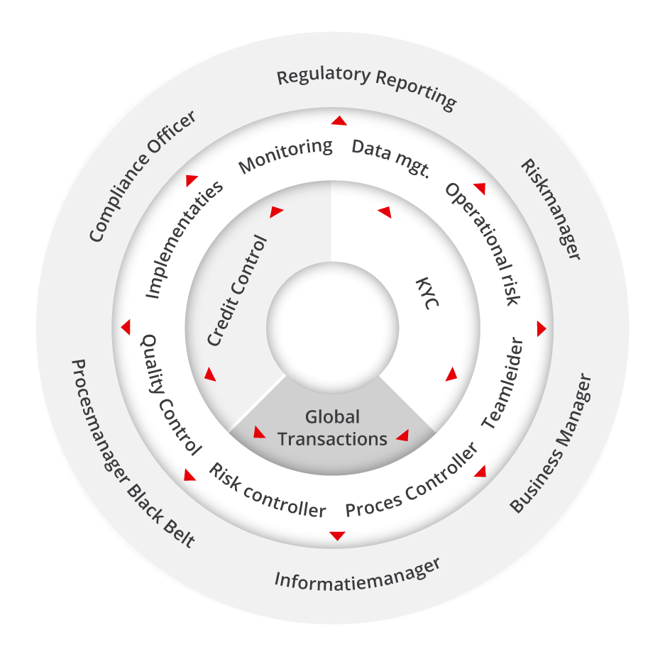 TriFinance